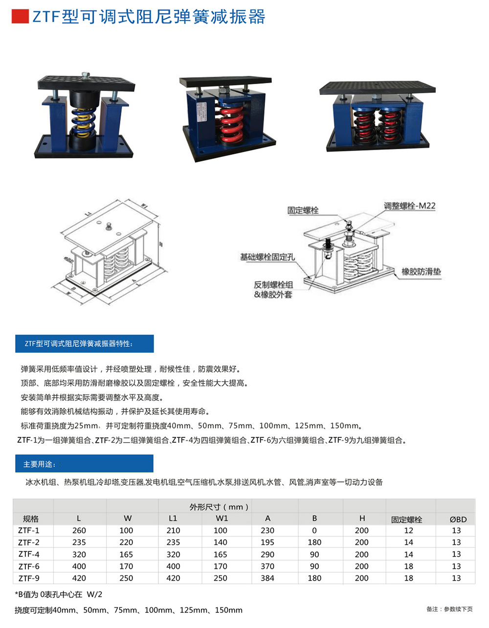 ZTF产品参数图1