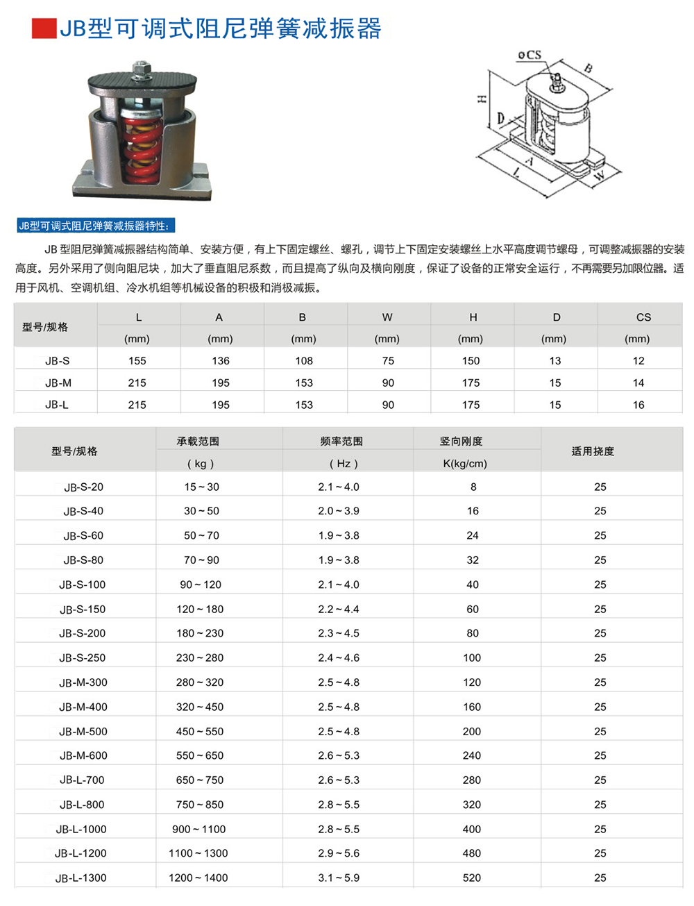  以下是JB型弹簧糖心在线观看视频器外形尺寸和其他型号表