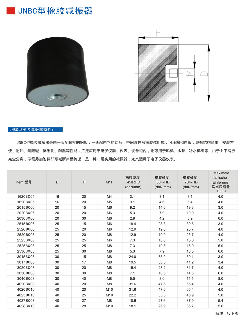 JNBC型橡胶减振器参数图