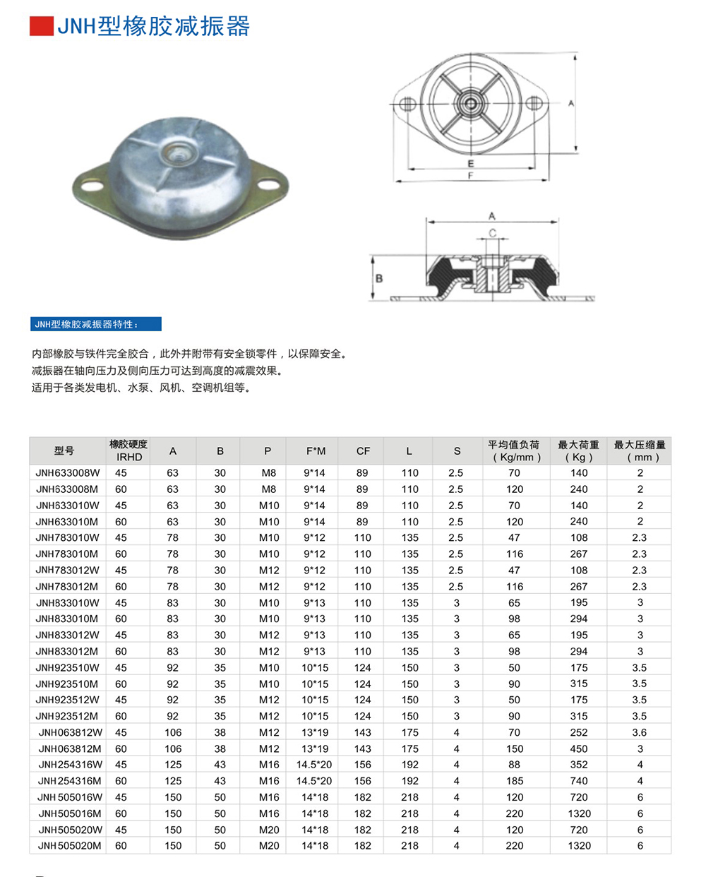 JNH参数说明书