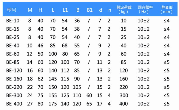 BE-60发电机橡胶糖心在线观看视频器参数图