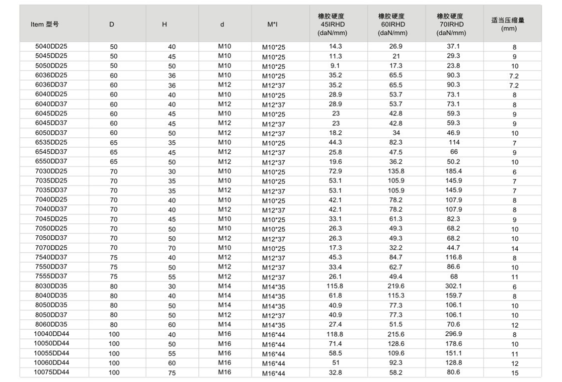 JNDD型橡胶糖心在线观看视频器参数图2