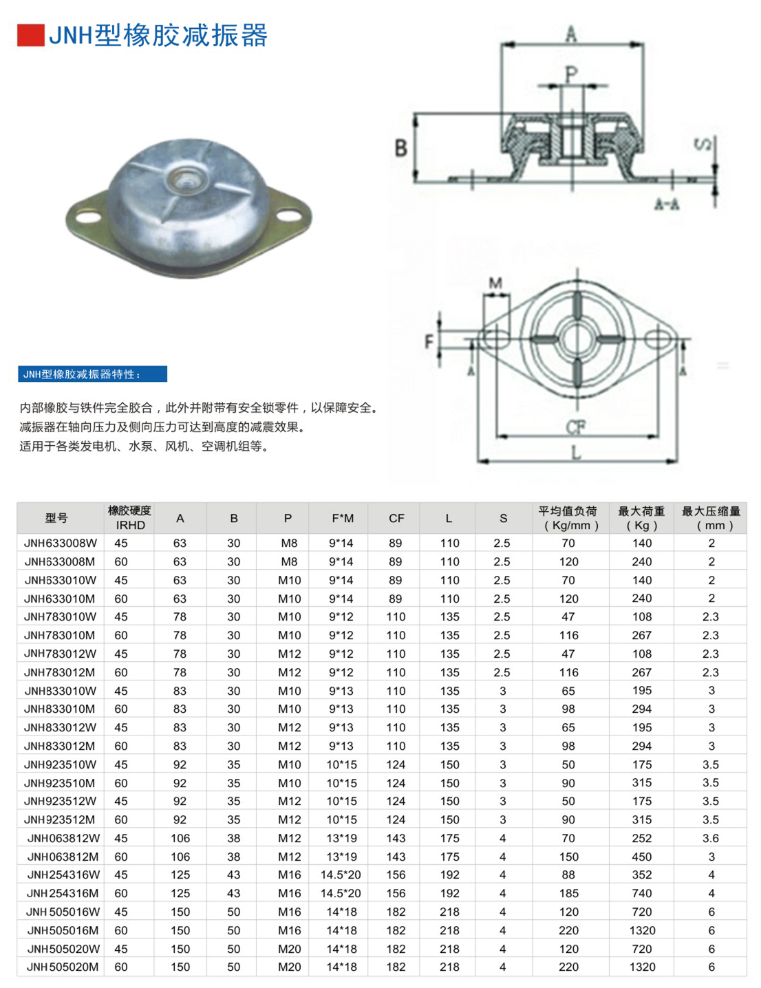 JNH633008M橡胶糖心在线观看视频器参数表