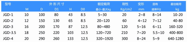 JGD-2橡胶糖心在线观看视频器参数图